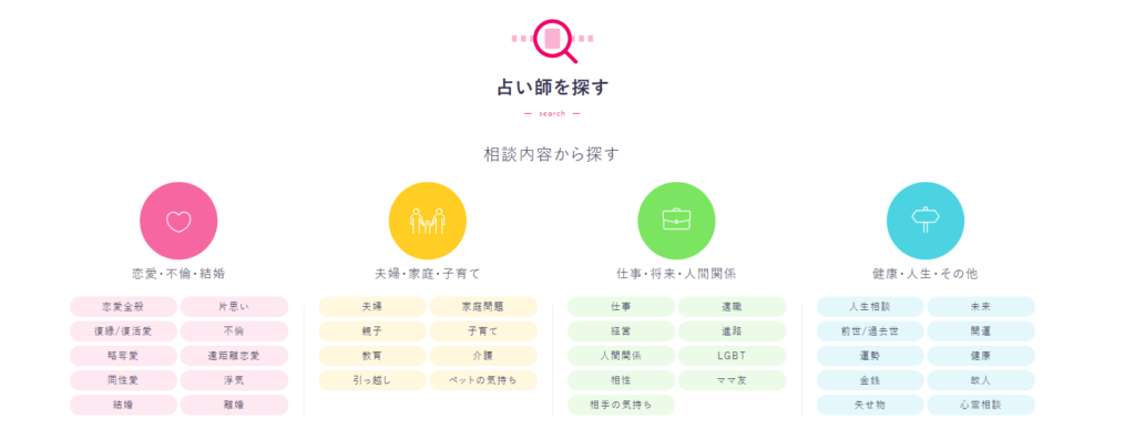 電話占い４Uの検索方法